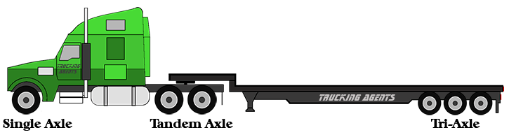 axle groups