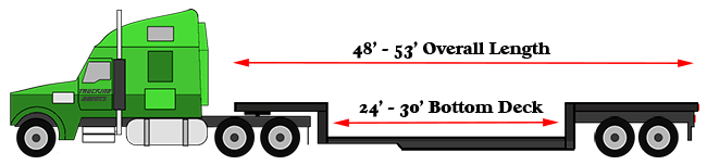 double drop dimensions