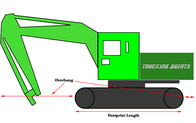 footpring overhang