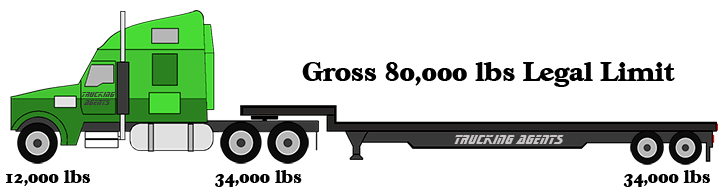legal axle weight