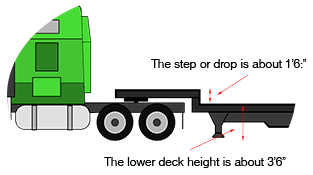 step deck dimensions