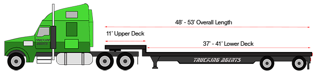 step deck length