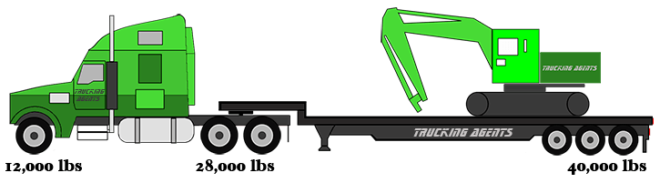 tri-axle weight